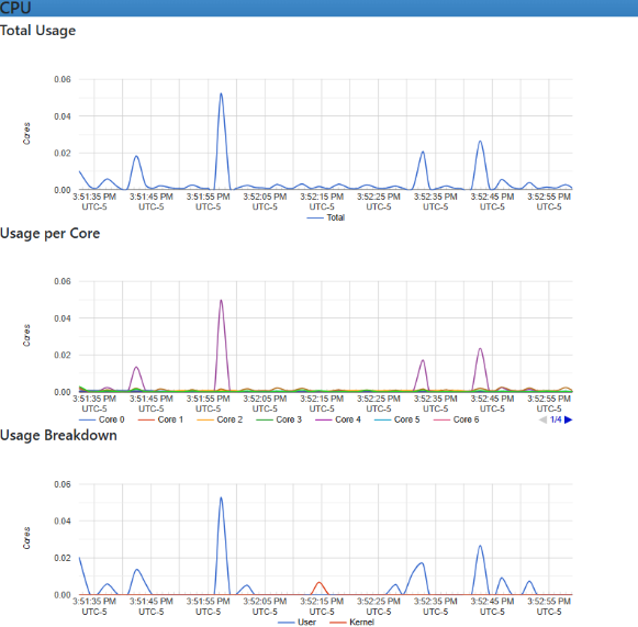 Container metrics via cAdvisor